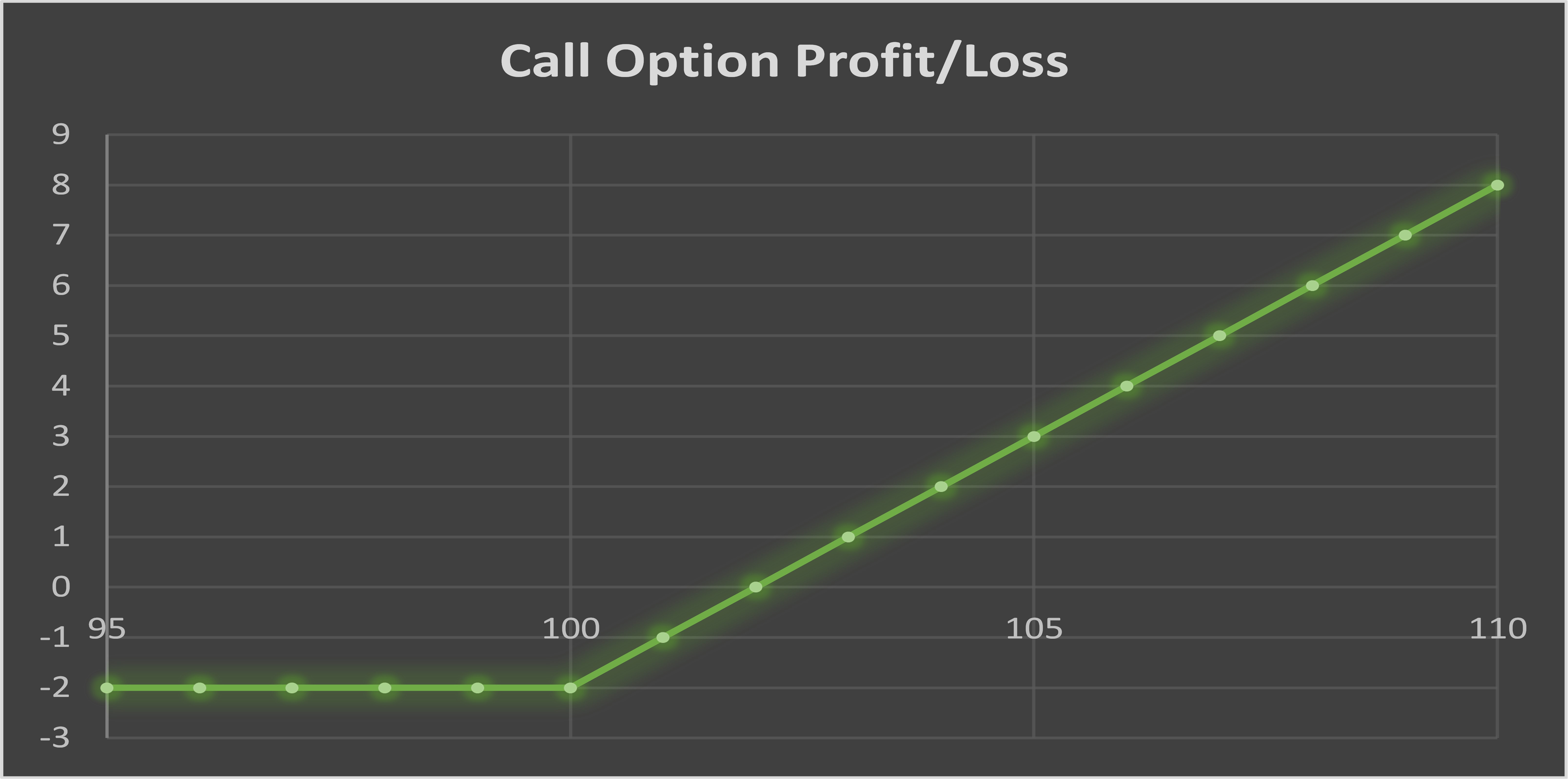 Connors-Call-Options-1
