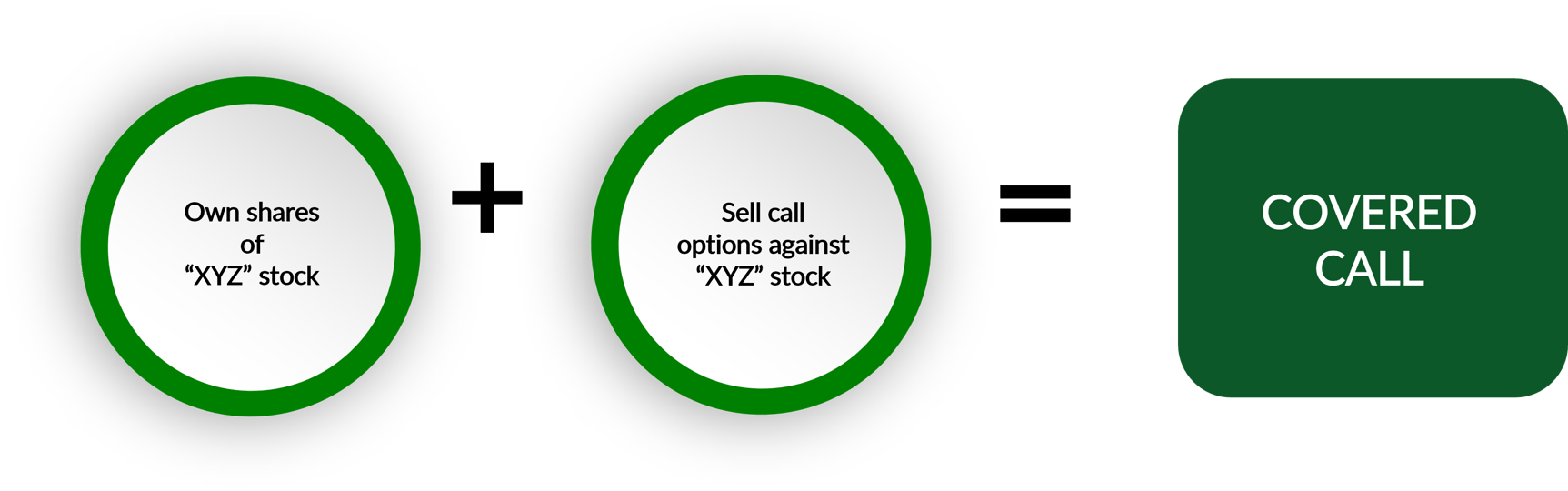 Written Call Covered Call Fundamentals