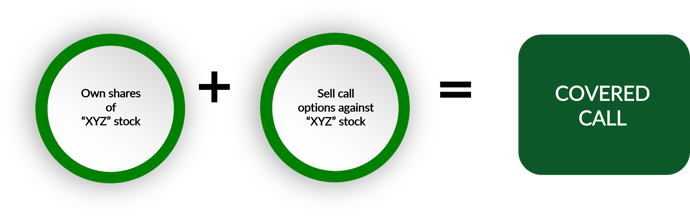 Connors-Call-Options-2