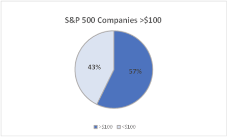 Pie Chart